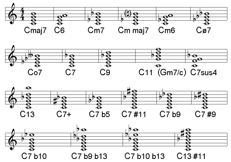 аккорд Am7